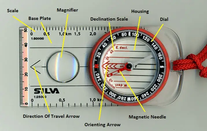 Parts of a compass.